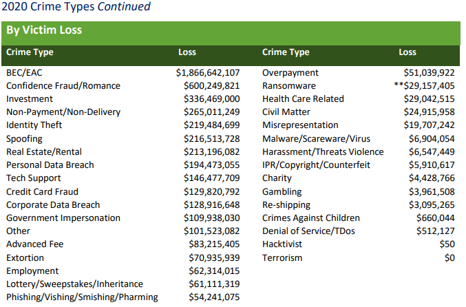 arrest in ransom your employer email scheme 5