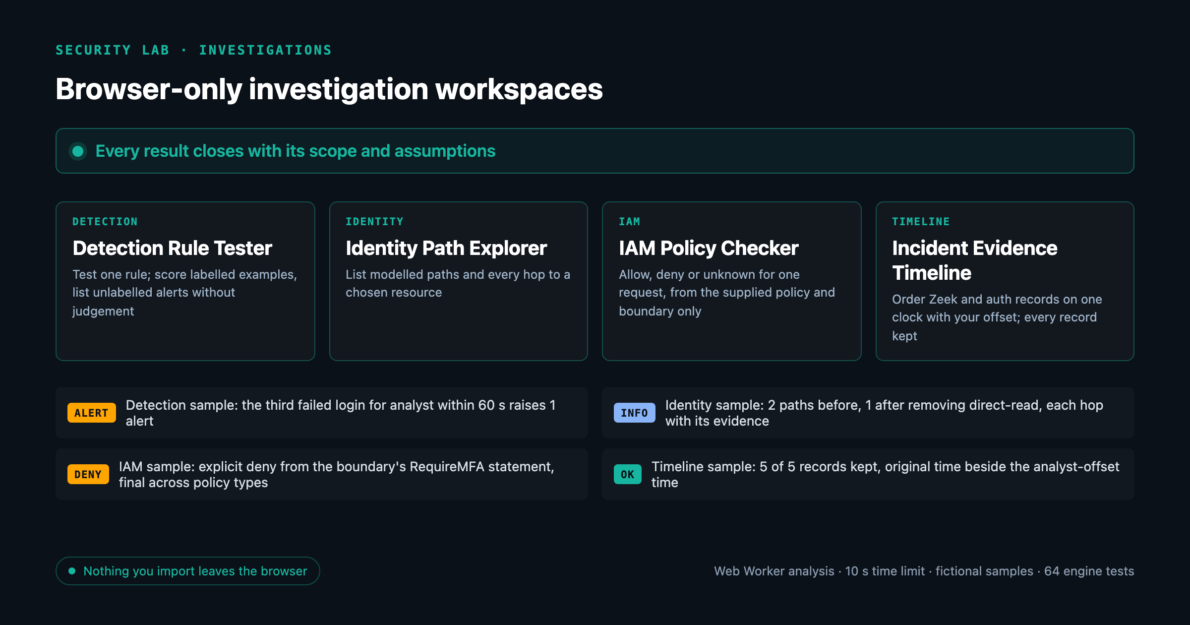 Summary card of the browser-only investigation workspaces