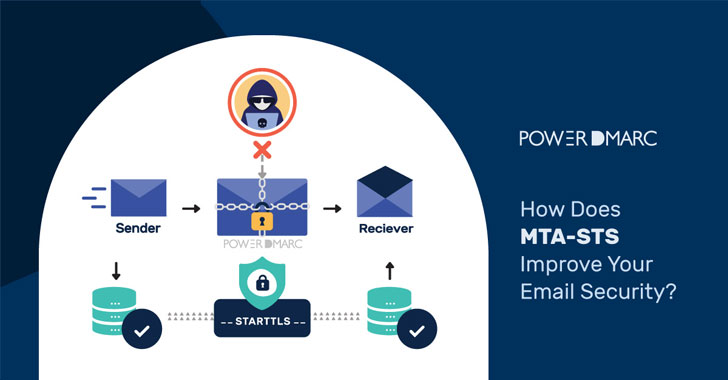 how does mta sts improve your email security