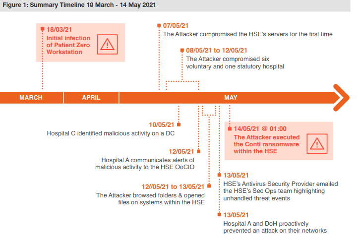 inside irelands public healthcare ransomware scare