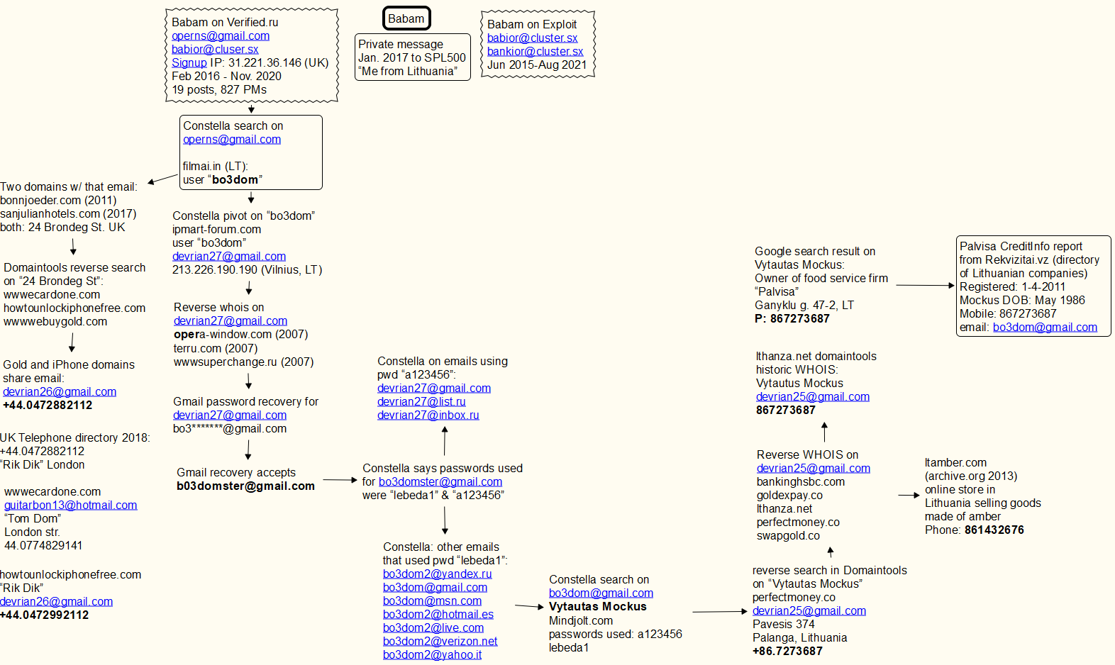 who is the network access broker babam 2